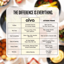 Nori Roasting Pan â€” 12x8â€ - Alva Cookware